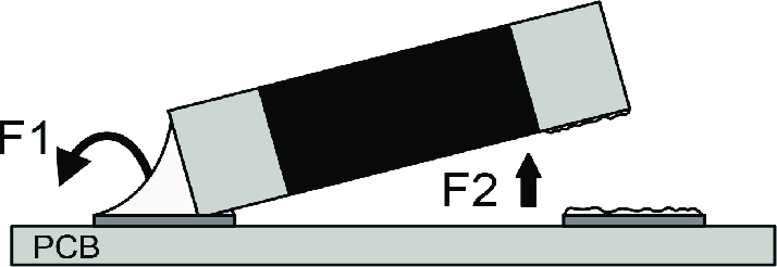 立碑現(xiàn)象 立碑現(xiàn)象